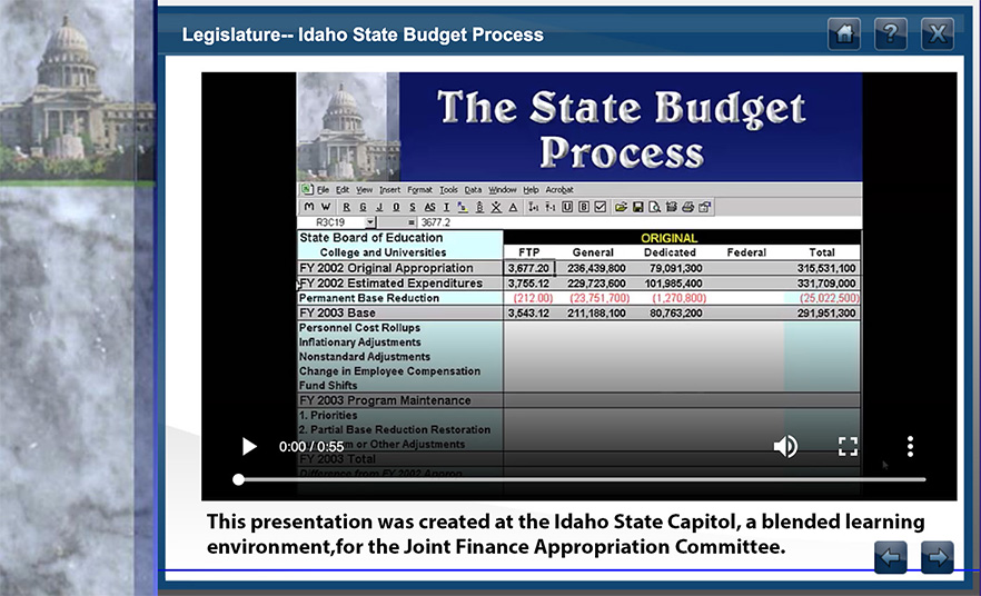How To Set A Budget Presentation Lectora